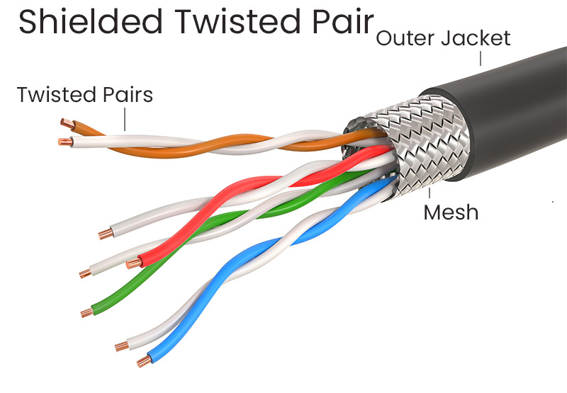 Shieled Twisted Pair Cable